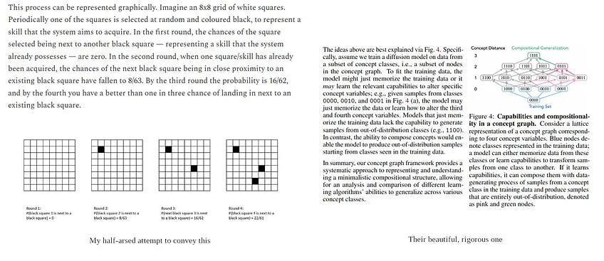Capabilities &amp; Compositionality