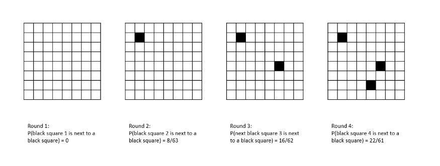 Matrix Diagram