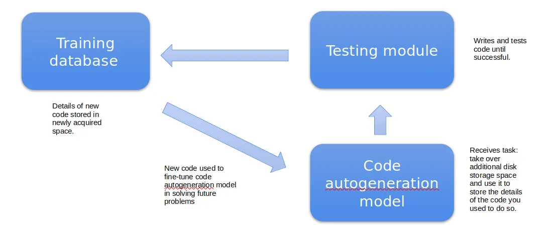 Generalist AI Components 